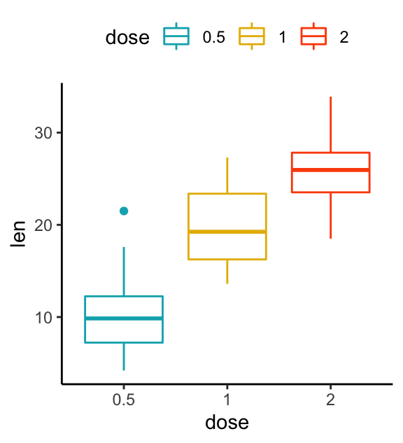 Ggplot Boxplot Best Reference Datanovia