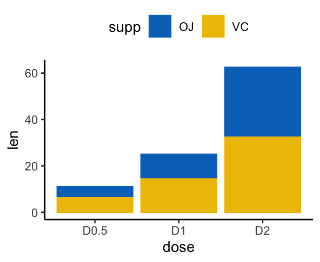 Reverse order. Horizontal Bar graph. Matplotlib Bar graph. Barplot matplotlib. Horizontal Bar Chart.