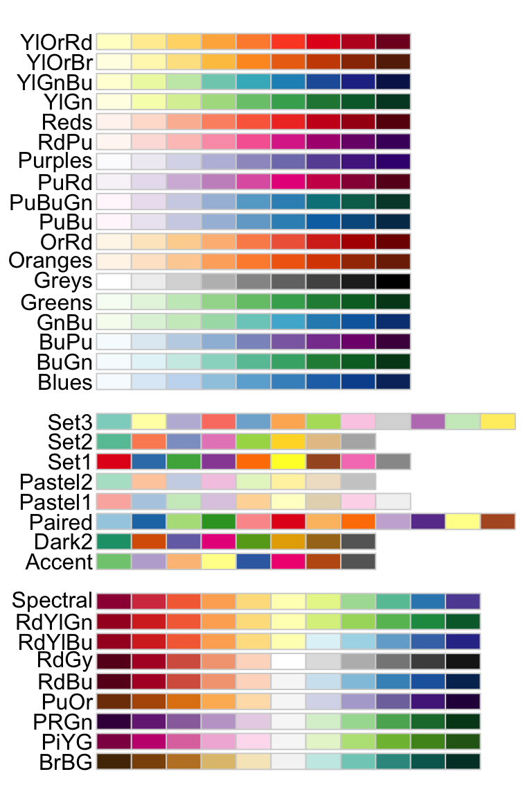 The A Z Of Rcolorbrewer Palette You Must Know Datanovia
