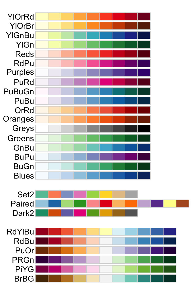 Rcolorbrewer palette shop