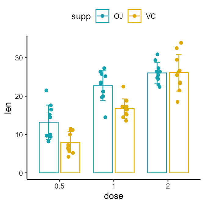 Ggplot BarPlot