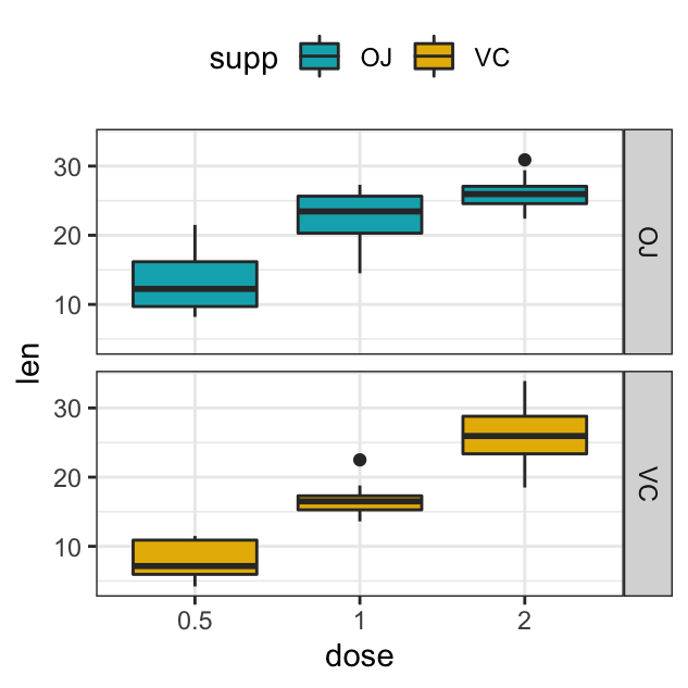 r-boxplot-multiple-columns-ggplot2-598523