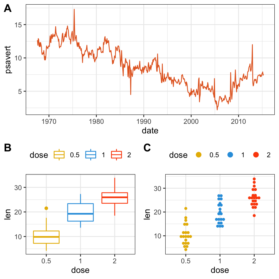 R Draw A Line Across Multiple Ggplot Figures In A Gtable Matrix - www ...