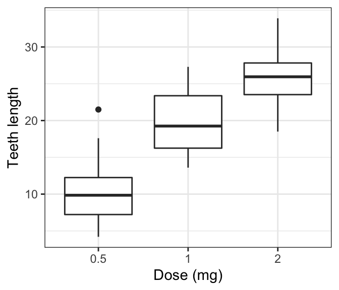 Ggplot Axis Labels Improve Your Graphs In 2 Minutes Datanovia