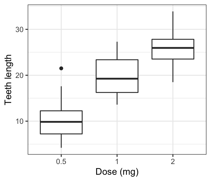 GGPlot Axis Labels Improve Your Graphs In 2 Minutes Datanovia