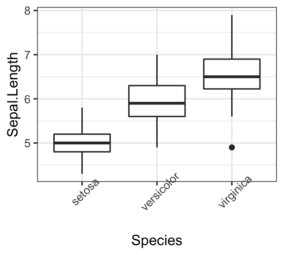 how to customize ggplot axis ticks for great visualization datanovia xy line graph excel