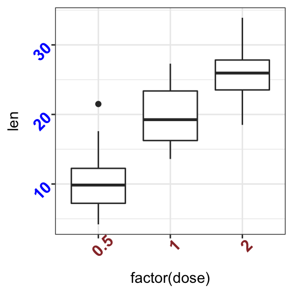 how to customize ggplot axis ticks for great visualization datanovia r plot multiple lines