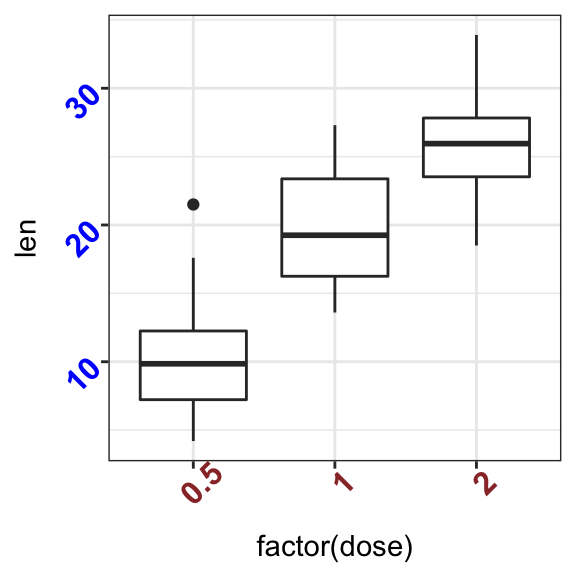 how to customize ggplot axis ticks for great visualization datanovia plotly stacked area chart free bar maker