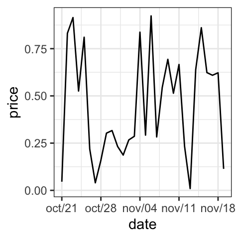 how to easily customize ggplot date axis datanovia draw dotted line in excel