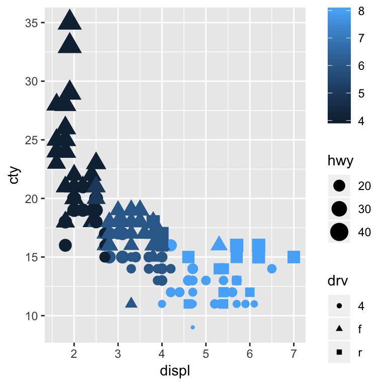 Ggplot multipanel figure different legend different sizes - malelimo