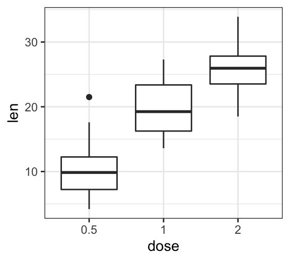 Với các chủ đề mới lạ và phong phú, ggplot themes sẽ giúp bạn biến những ý tưởng trên giấy thành những bản đồ thị giác đẹp mắt và ấn tượng.