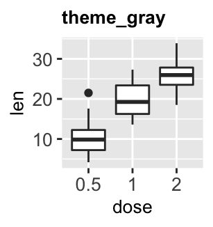 Datanovia GGplot Themes: Datanovia GGplot Themes là một bộ sưu tập tuyệt vời các giao diện ggplot2 để trình bày dữ liệu từ cơ bản đến phức tạp. Hãy xem hình ảnh để tìm hiểu những giao diện đẹp mắt và sinh động nhất mà bạn có thể áp dụng vào việc trình bày dữ liệu của mình.