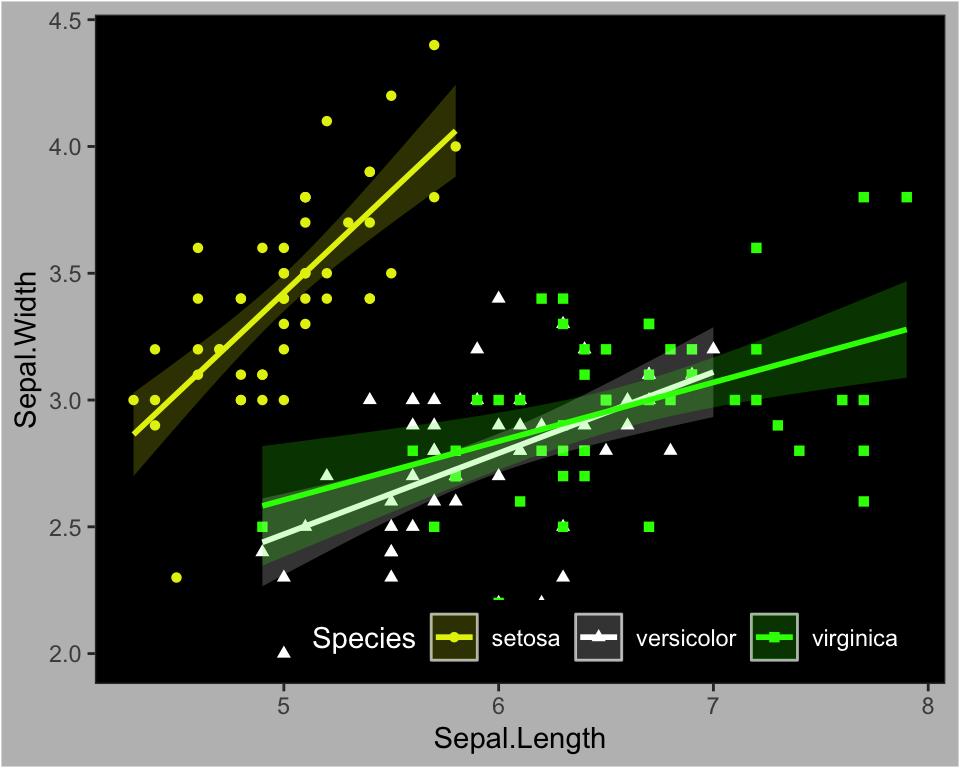 How to Improve GGPlot Theme Background Color and Grids - Datanovia