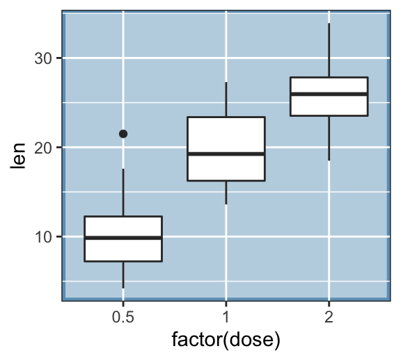 How to Improve GGPlot Theme Background Color and Grids - Datanovia