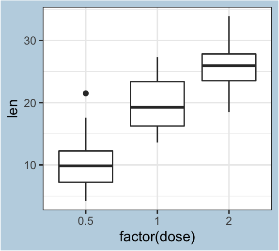 Với ggplot theme background color, bạn có thể dễ dàng thay đổi màu nền đồ thị của mình, tạo nên các thiết kế tuyệt đẹp và chuyên nghiệp. Tìm hiểu thêm về tính năng này bằng cách xem hình ảnh liên quan.