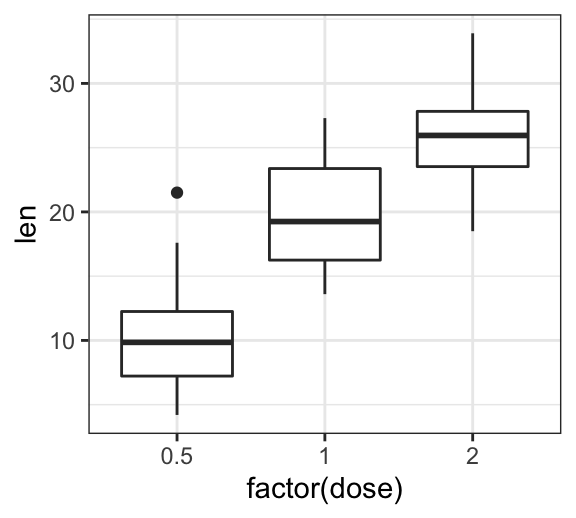 Tổng hợp 444 Background white ggplot đủ mọi phong cách thiết kế cho ggplot2