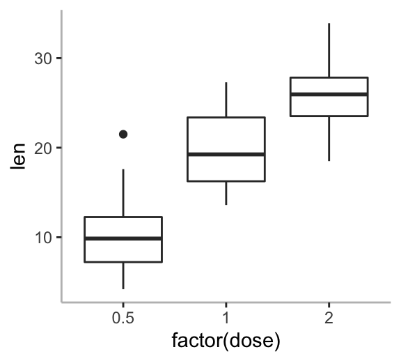 Bạn muốn tạo ra các theme Ggplot độc đáo và đẹp mắt hơn? Hãy cùng xem những hình ảnh liên quan để tìm hiểu cách cải tiến Ggplot Theme một cách hiệu quả.