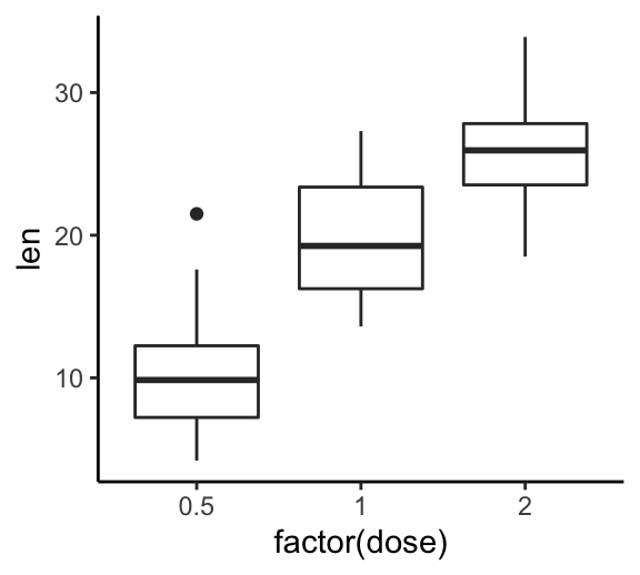 GGPlot Theme Background Color mang lại cho bạn rất nhiều tùy chọn khác nhau để chỉnh sửa phong cách và màu sắc cho biểu đồ của mình. Hãy xem hình ảnh để tìm hiểu cách tạo ra các biểu đồ đầy sáng tạo và hấp dẫn.