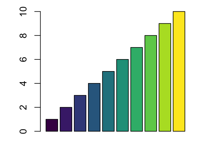 Color Palette For Graphs