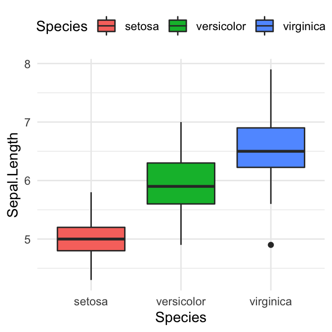 Top R Color Palettes To Know For Great Data Visualization Datanovia