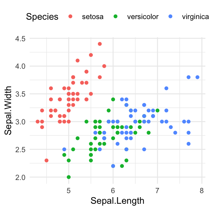 https://www.datanovia.com/en/wp-content/uploads/dn-tutorials/ggplot2/figures/029-r-color-palettes-ggplot-default-colors-2.png