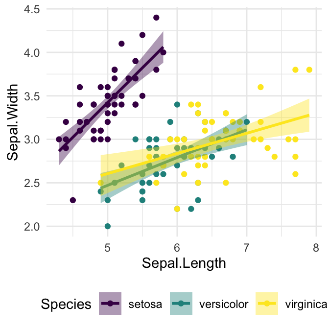 Ggplot Color Options