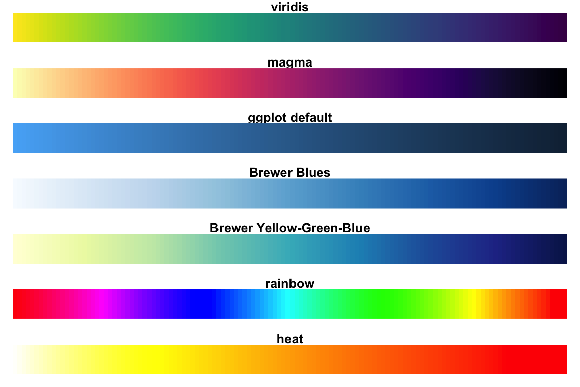 https://www.datanovia.com/en/wp-content/uploads/dn-tutorials/ggplot2/figures/029-r-color-palettes-r-color-scales-1.png