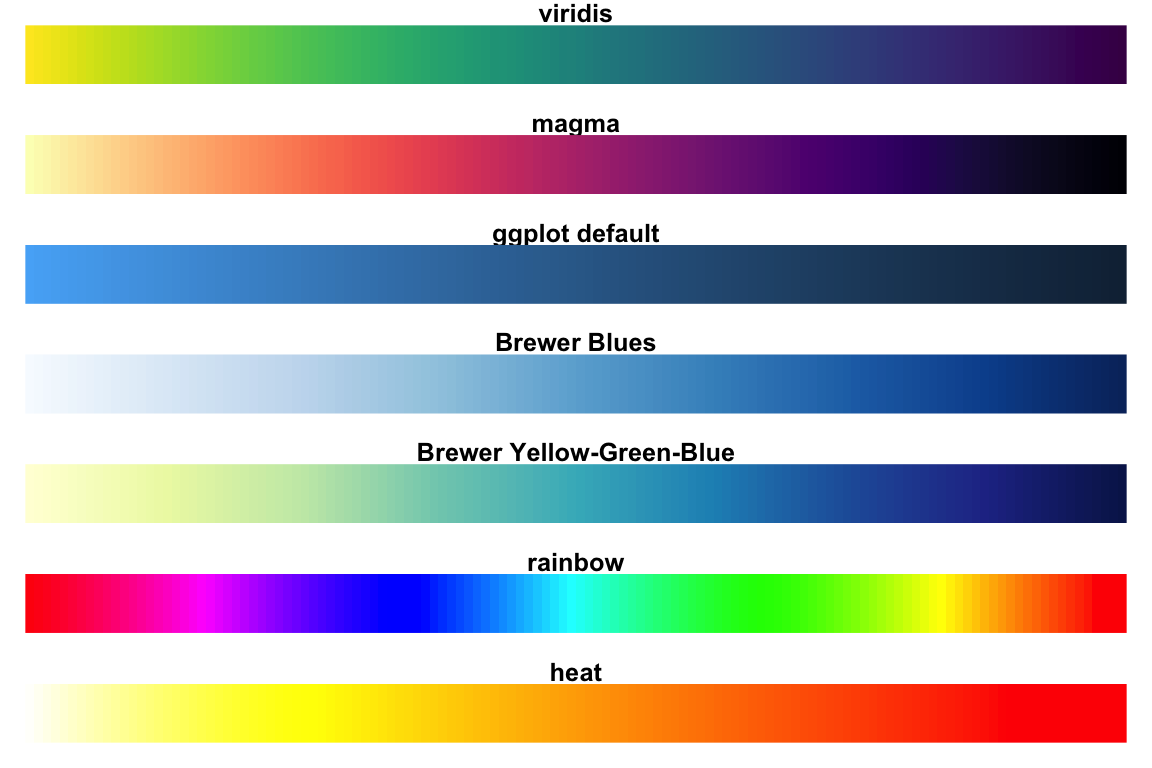 Best Color Palettes for Scientific Figures and Data Visualizations