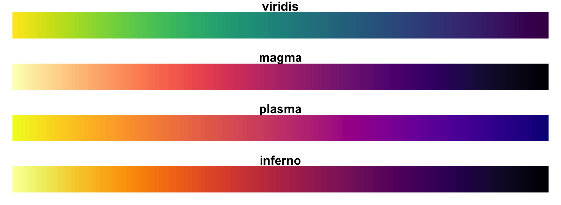 Viridis Color Palette | My XXX Hot Girl