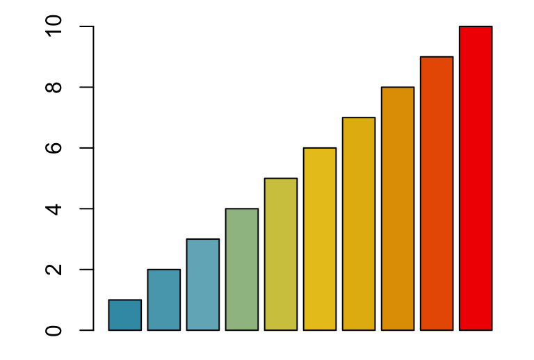 Top R Color Palettes To Know For Great Data Visualization Datanovia