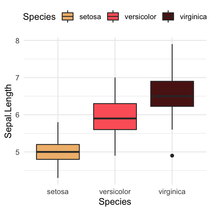 Top R Color Palettes To Know For Great Data Visualization Datanovia