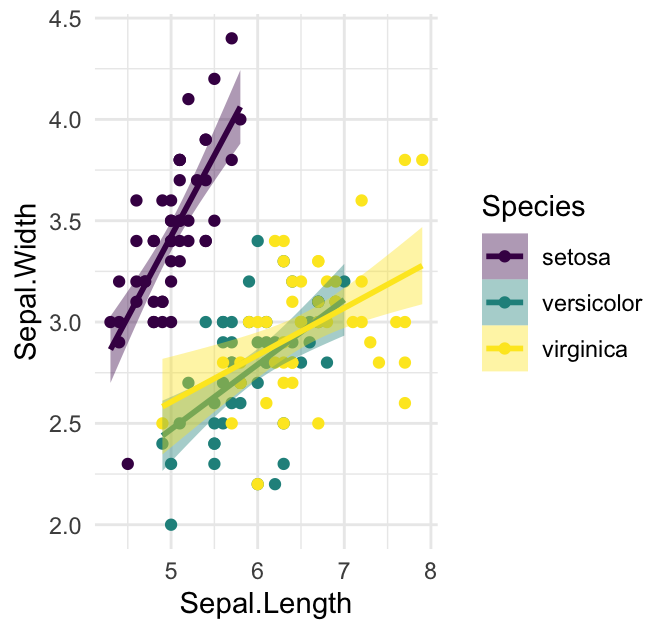 Ggplot Color Chart