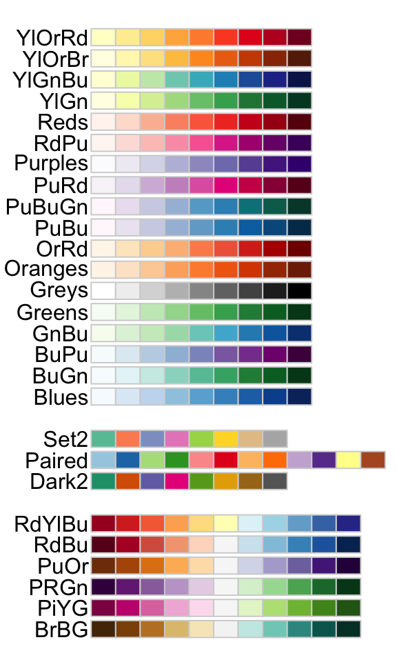 Ggplot Color Chart