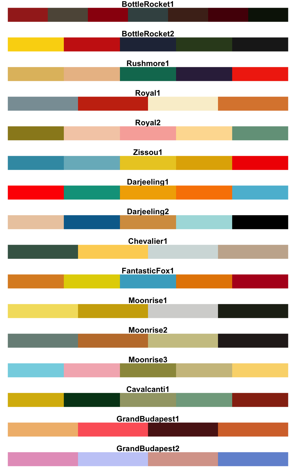 Ggplot Color Chart