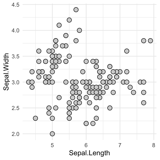 Ggplot Point Shape Ggplot2 Geom Text Guide Visualizat - vrogue.co