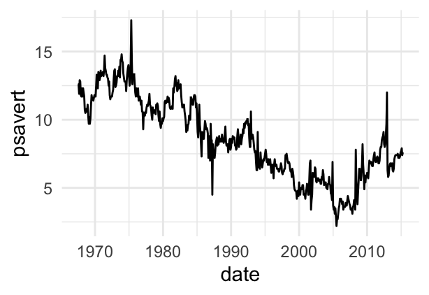 Ggplot2 Geom_line Multiple Lines Excel Chart Add Horizontal Line