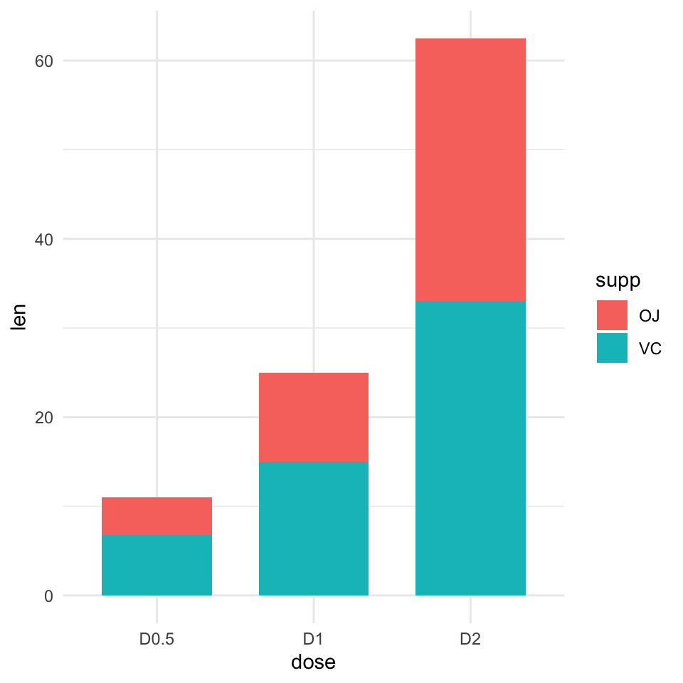 Stacked Column Chart R