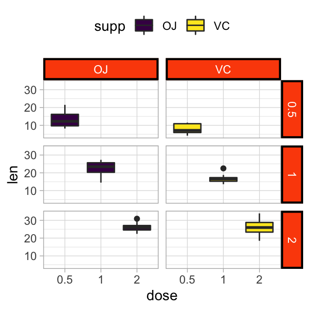 How To Change Ggplot Facet Labels The Best Reference Datanovia