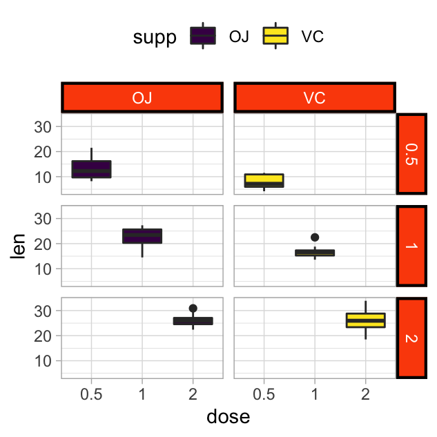 Nếu bạn đang sử dụng thư viện ggplot2 và muốn xác định nhãn trục ngang và dọc cho các khung dữ liệu khác nhau, hãy xem hình ảnh bổ ích về ggplot2 facet labels. Bạn sẽ tìm ra một cách thông minh để trình bày dữ liệu một cách hợp lý và dễ hiểu hơn.