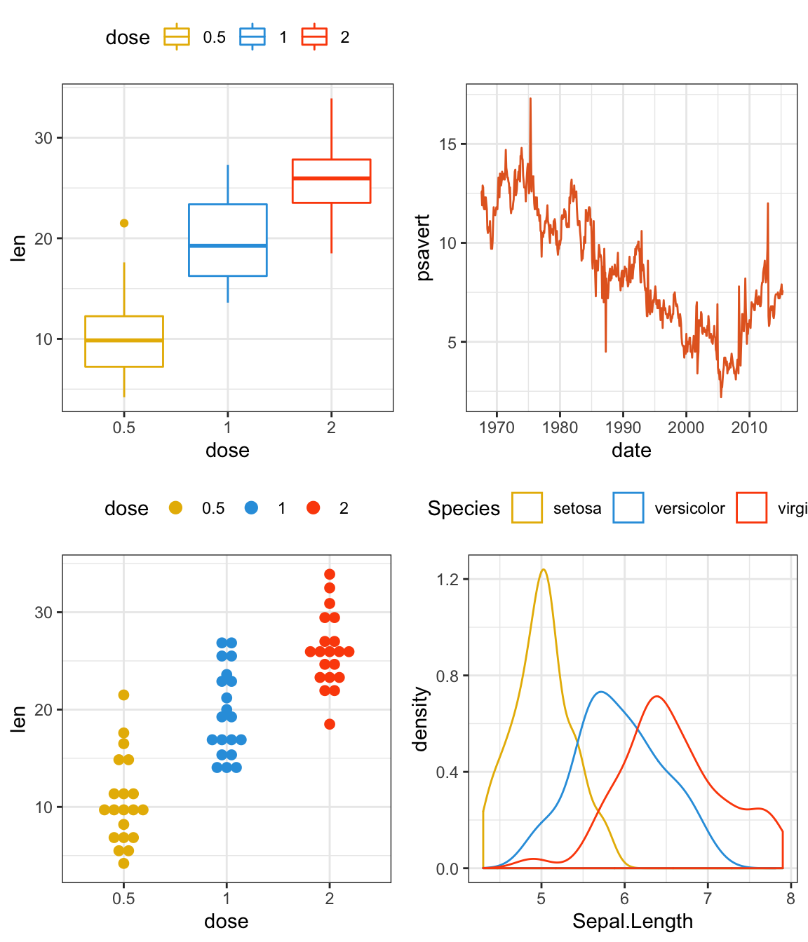 two plots on one graph r