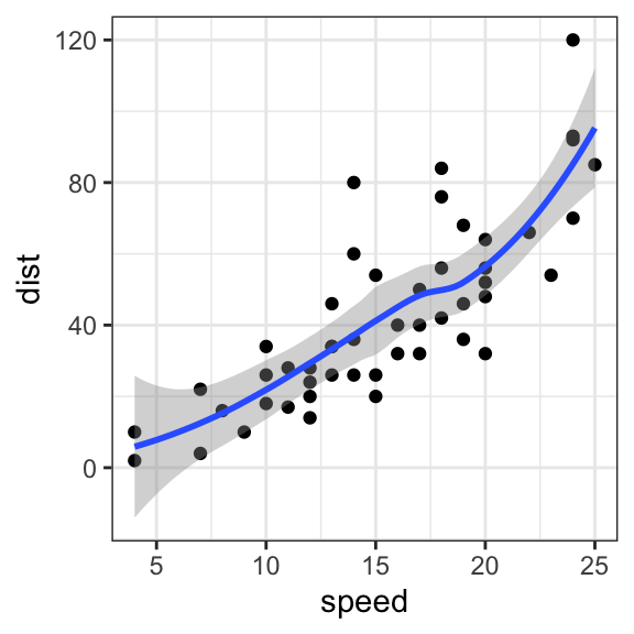 https://www.datanovia.com/en/wp-content/uploads/dn-tutorials/ggplot2/figures/116-ggplot-smooth-line-regression-line-2.png