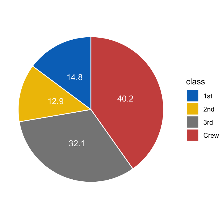 R Pie Chart Colors