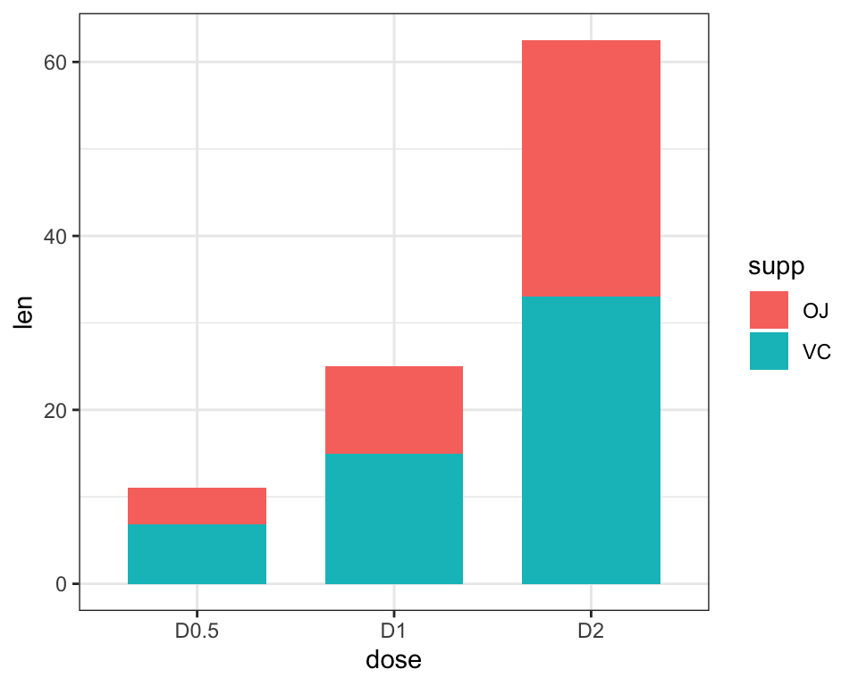 Horizontal Bar Chart R Ggplot2