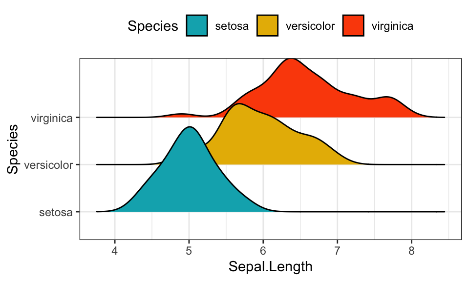 Learn R How To Create Multiple Density Plots Using Ggplot Data Vrogue