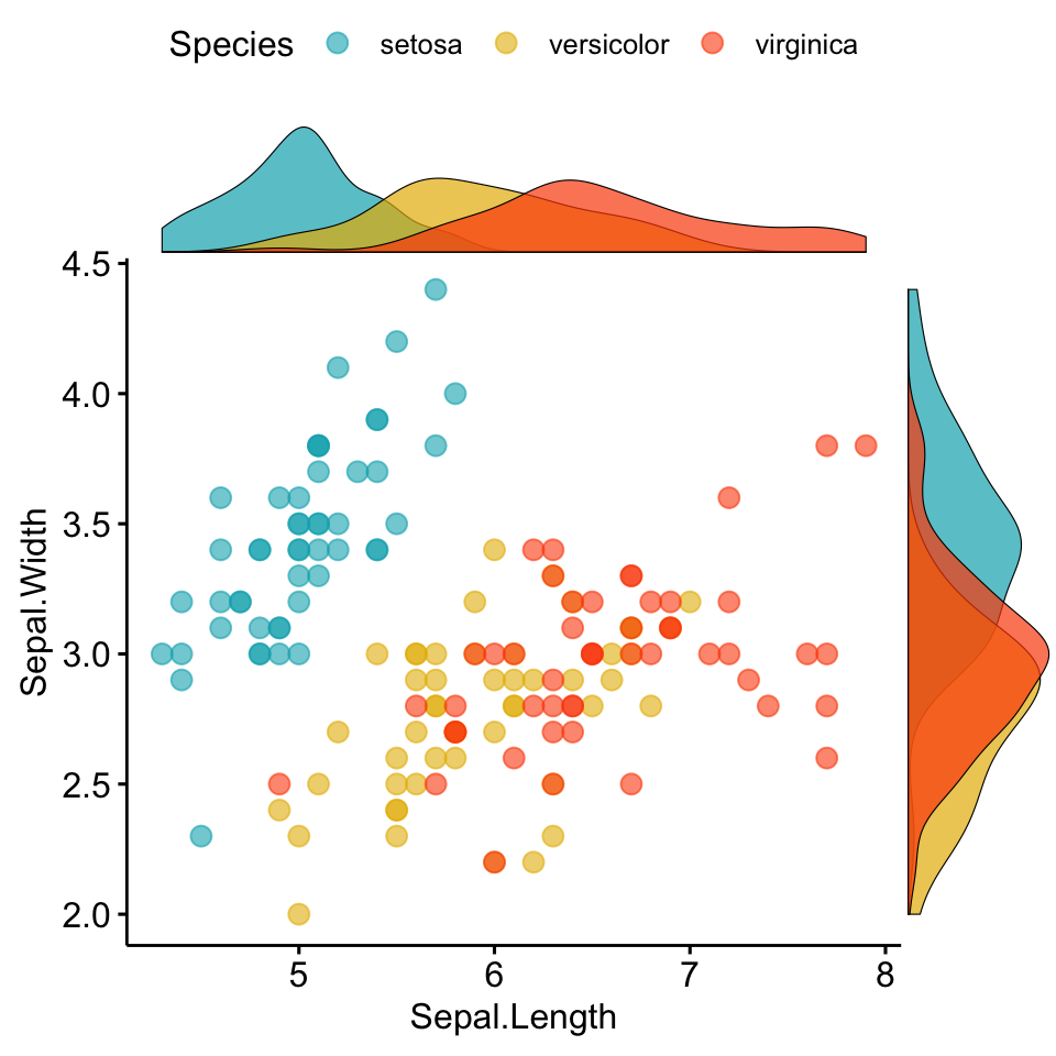 Ggplot Box Plots Histograms Porn Sex Picture