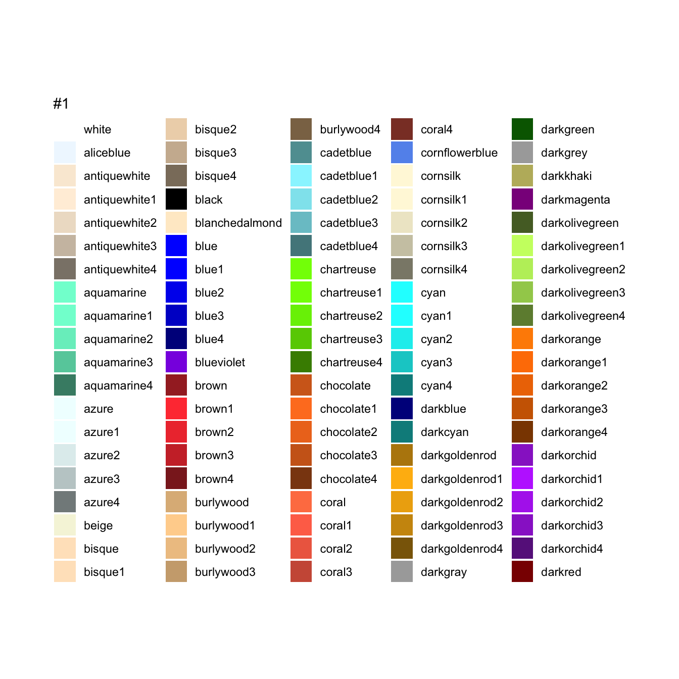 Noms de couleurs dans R