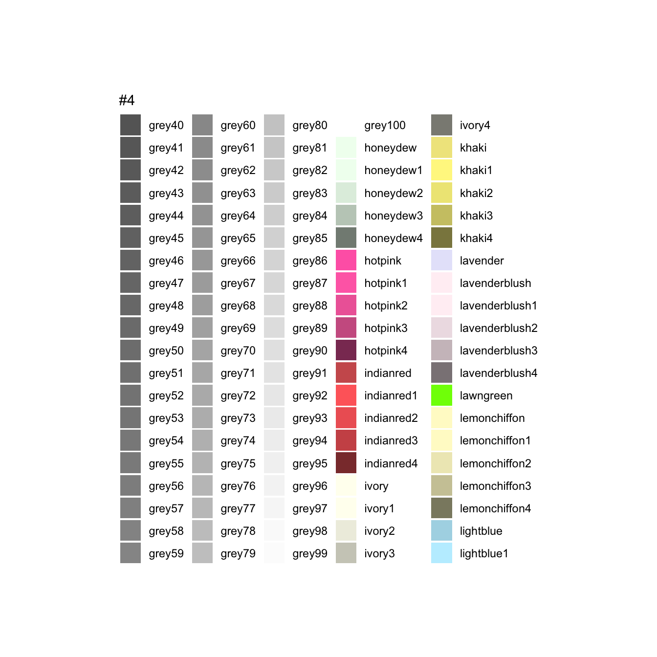 Awesome List Of 657 R Color Names You Need to Know - Datanovia