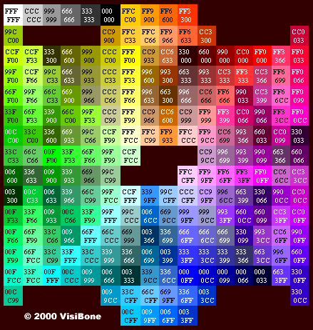 Carte de couleurs hexadécimale