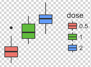 Bạn đang tìm cách thay đổi màu nền và lưới trong GGPlot? Hãy xem ngay hướng dẫn đầy đủ và chi tiết về cách thực hiện tại hình ảnh liên quan! Với màu nền GGPlot trắng, bạn sẽ có được những biểu đồ tuyệt đẹp với tông màu trung tính nhưng không kém phần thu hút.