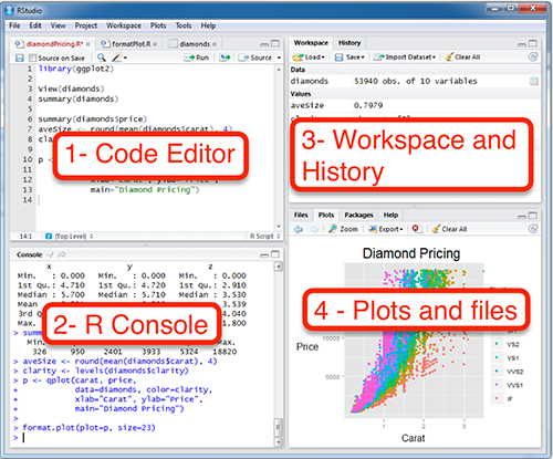 Interface Rstudio